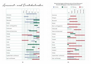 mein-garten-das-illustrierte-gartenbuch-mit-gaertnerwissen-pflanzplaenen-fuer-hochbeete-und-co-sortenempfehlungen-und-praktischen-listen-fuer-das-eigene-planung-bienenfreun